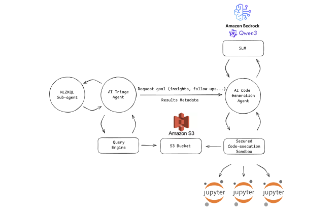 Architecture Overview
